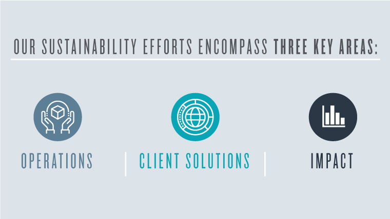 Our Sustainability Efforts Encompass Three Key Areas: Operations, Client Solutions, and Impact