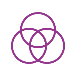 Icons depicting three intertwined circles