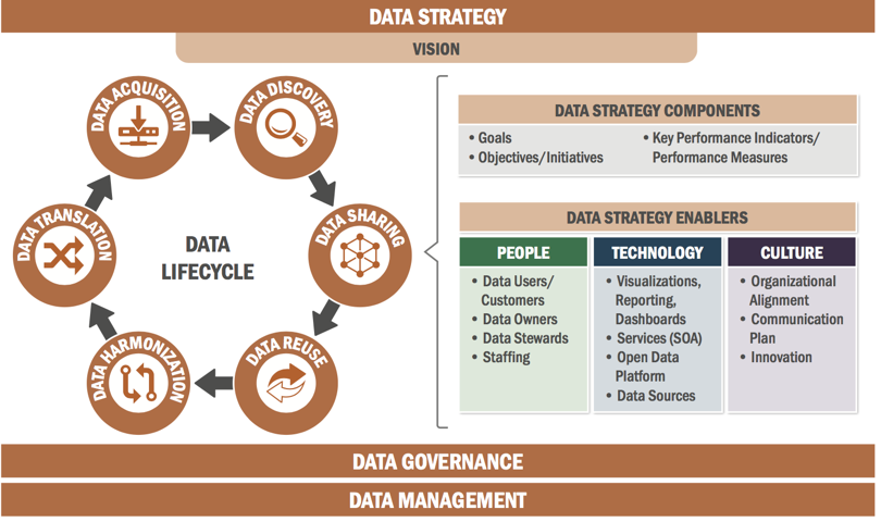 Data Strategy Graphic