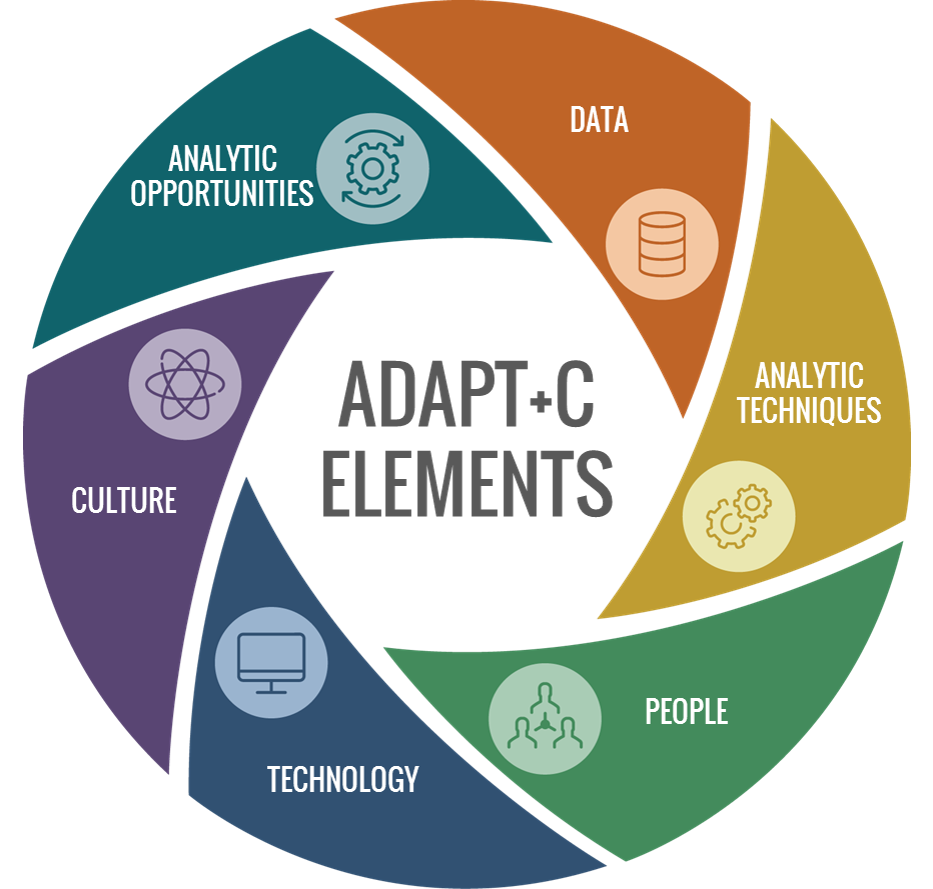 The flexible ADAPT+C framework inforgraphic