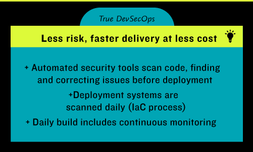 Less risk, faster delivery at less cost - Automated security tools scan code, finding and correcting issues before deployment -Deployment systems are scanned daily (IaC process) -Daily build includes continuous monitoring 
