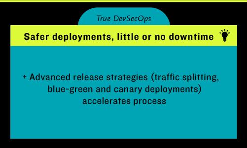 Safer deployments, little or no downtime - Advanced release strategies (traffic splitting, blue-green and canary deployments) accelerates process