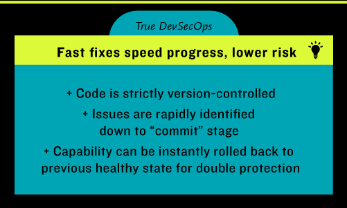 Fast fixes speed progress, lower risk - Code is strictly version-controlled  -Issues are rapidly identified down to “commit” stage -Capability can be instantly rolled back to previous healthy state for double protection