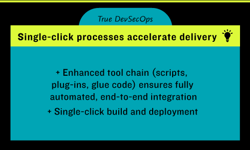 Single-click processes accelerate delivery - Enhanced tool chain (scripts, plug-ins, glue code) ensures fully automated, end-to-end integration -Single-click build and deployment processes used