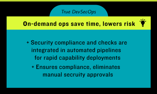 On-demand ops save time, lowers risk - Security compliance and checks are integrated in automated pipeline for rapid capability deployments -Ensures compliance, eliminates manual security approvals