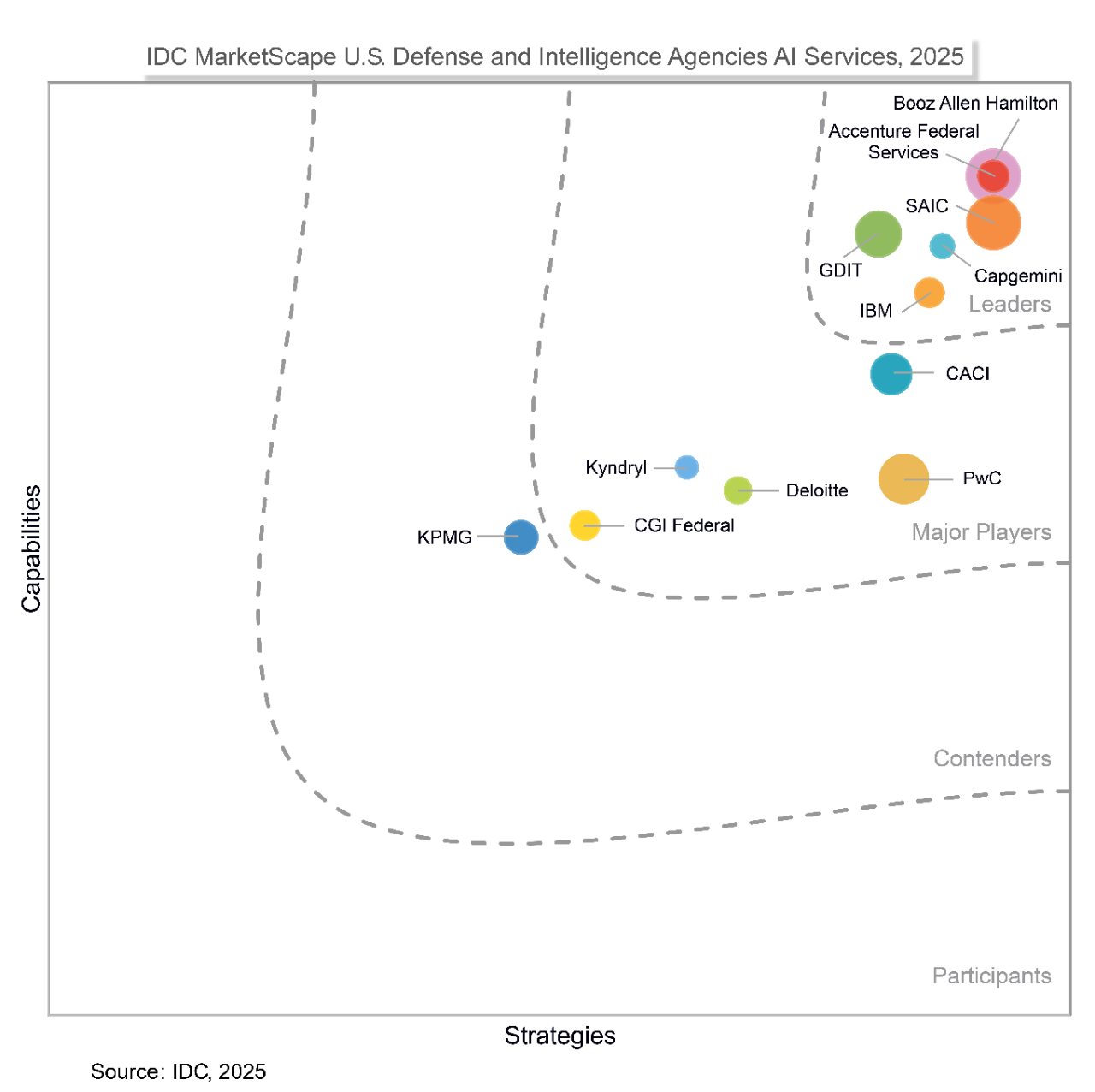 infographic showing positioning