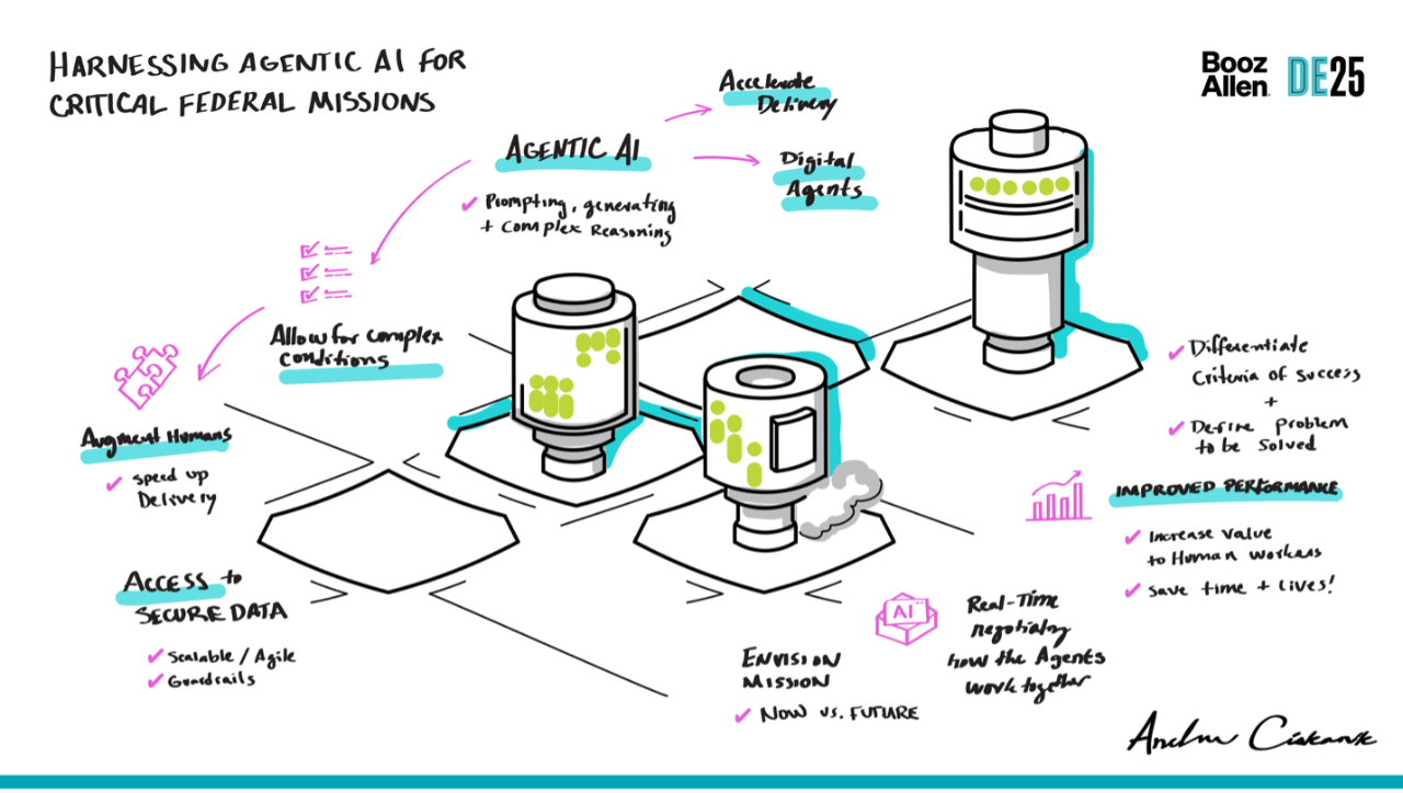 infographic for agentic ai