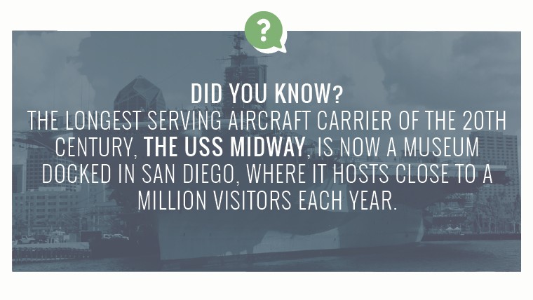 Did you know? The longest serving aircraft carrier of the 20th century, the USS Midway, is now a museum docked in San Diego, where it hosts close to a million visitors each year.
