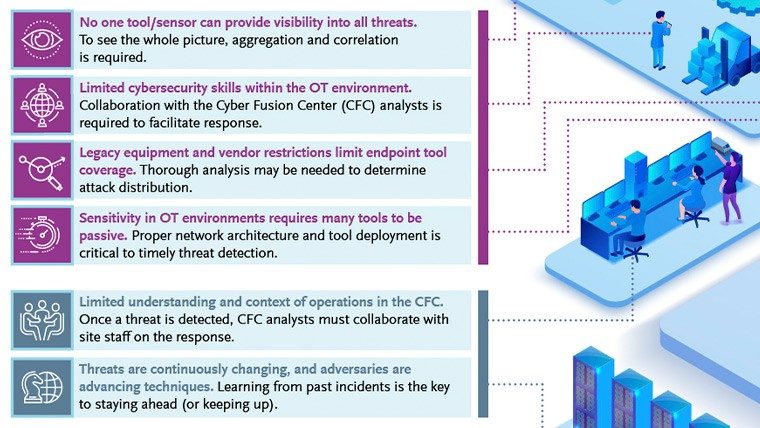 Threat Detection for Operational Technology & ICS