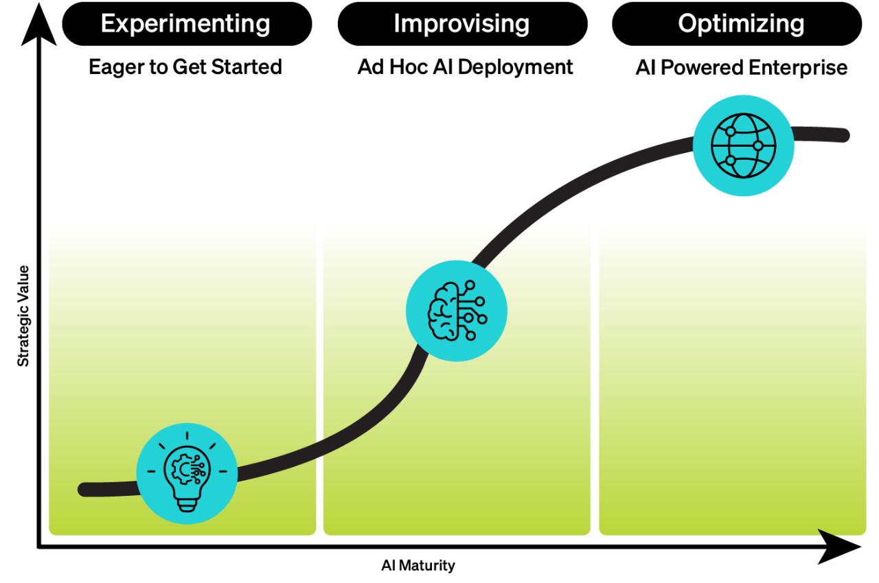 ai-strategy-infographic