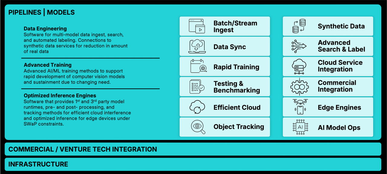 Pipeline Model Graphic