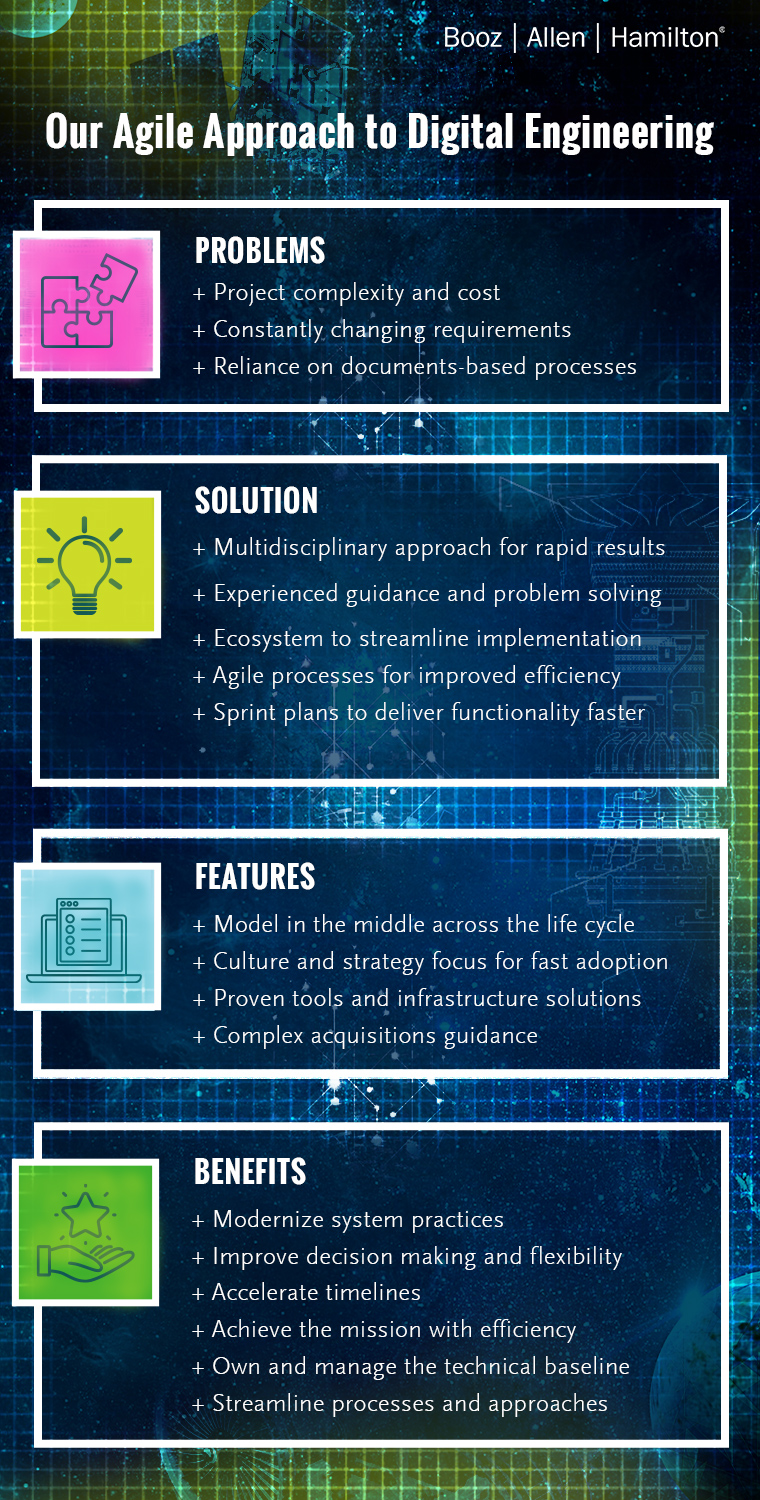 Digital Engineering Approach