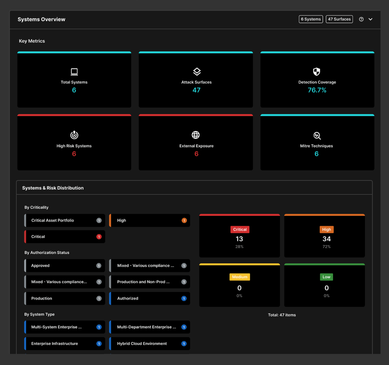 Screenshot of Vellox Ranger System Overview page