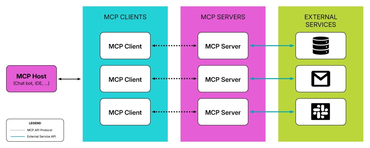 MCP Host infographic