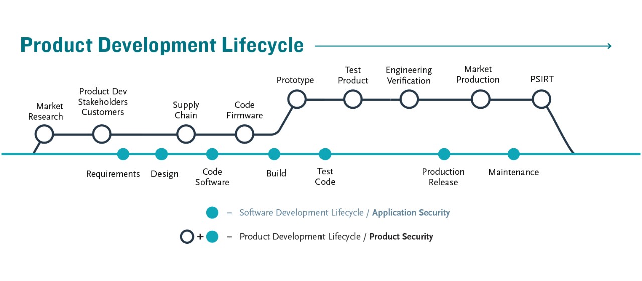 product development lifecycle infographic