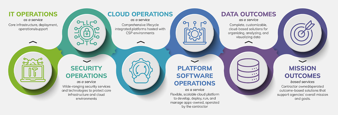 OaaS-infographic.jpg