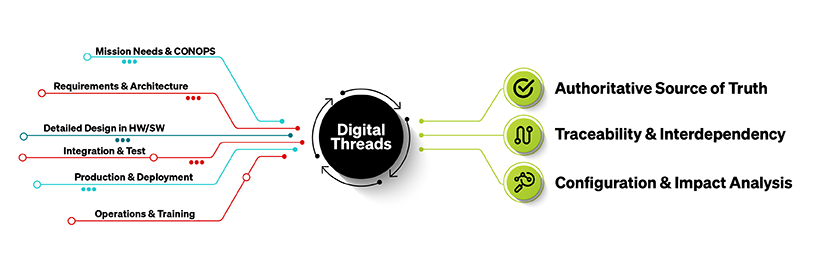 digital thread infographic